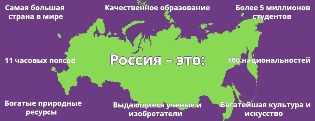 Россия это самая большая страна в мире Global Education Study in Russia